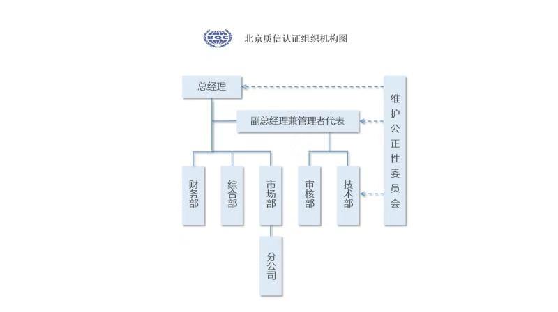 组织机构